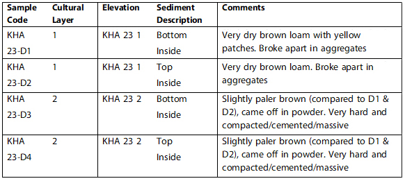  Schematic view of the site as seen in section. The shading shows area of the cave sediments in the cliff face
